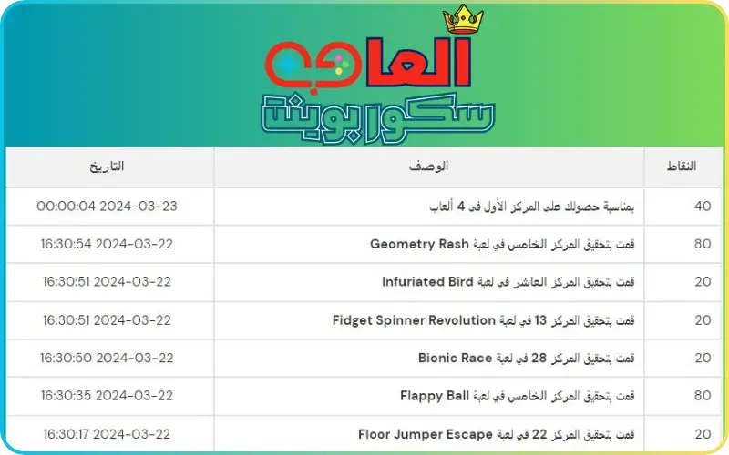 ما هو نظام نقاطي والرتب ؟